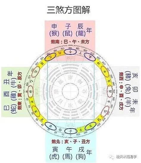 年煞方位|2024年三煞在哪个方位，此坐向要注意